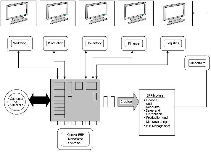 Cat began sample of research proposal title the