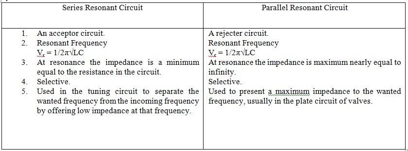 Parallel and Series