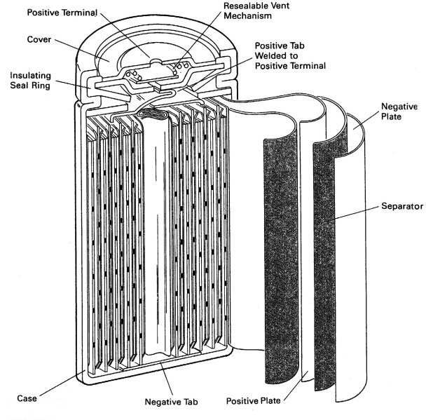 Nickel Cadmium Battery Cells