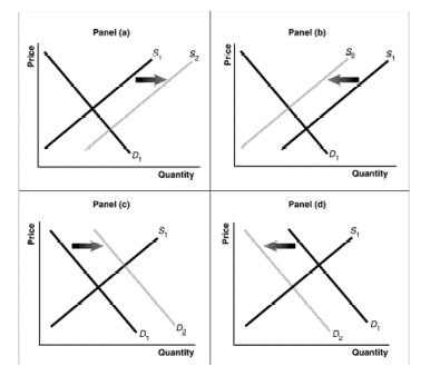 economics help