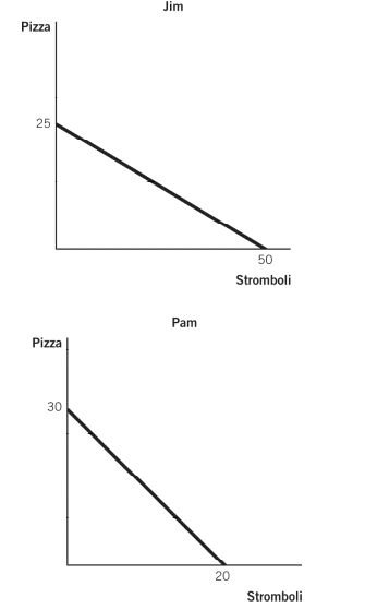 economics online help