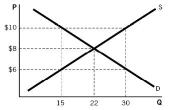 economics help online