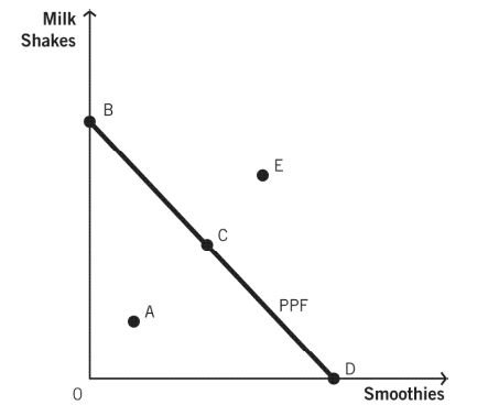 Online Economics