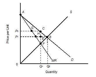 help with economics