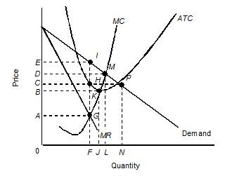 economics help online