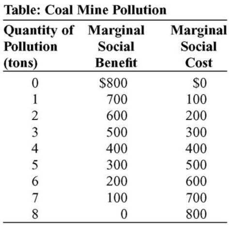 economics reading table