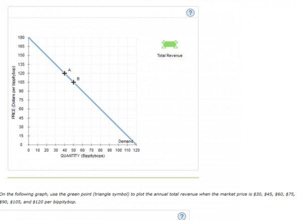 economics problem