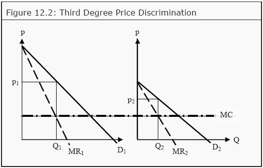 Price Discrimination Homework Help Assignment Help Tutor ...