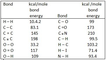 bond energies 