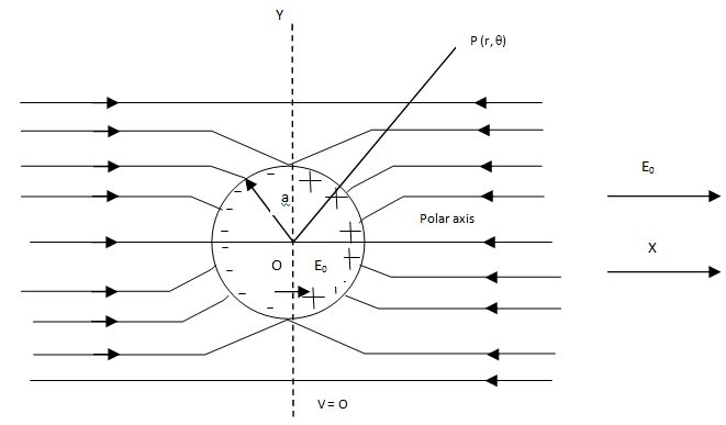 Conducting Sphere Assignment Help Homework Help Online Live Physics ...