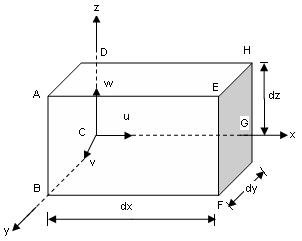 Continuity Equation In Three Dimensions Assignment Help Continuity Equation In Three Dimensions Homework Help