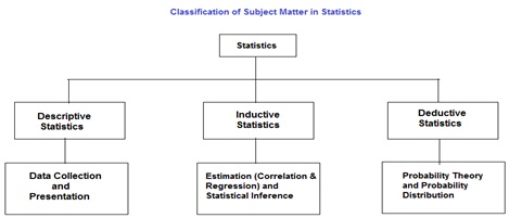 business statistics assignment help