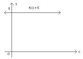 Constant Functions Assignment Help Homework Help Online Math Live ...