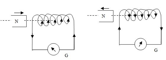 Electro Magnetic Induction Assignment Help Homework Help Online Live ...