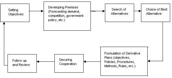 Steps In Planning Process Assignment Help Homework Help Online Live ...